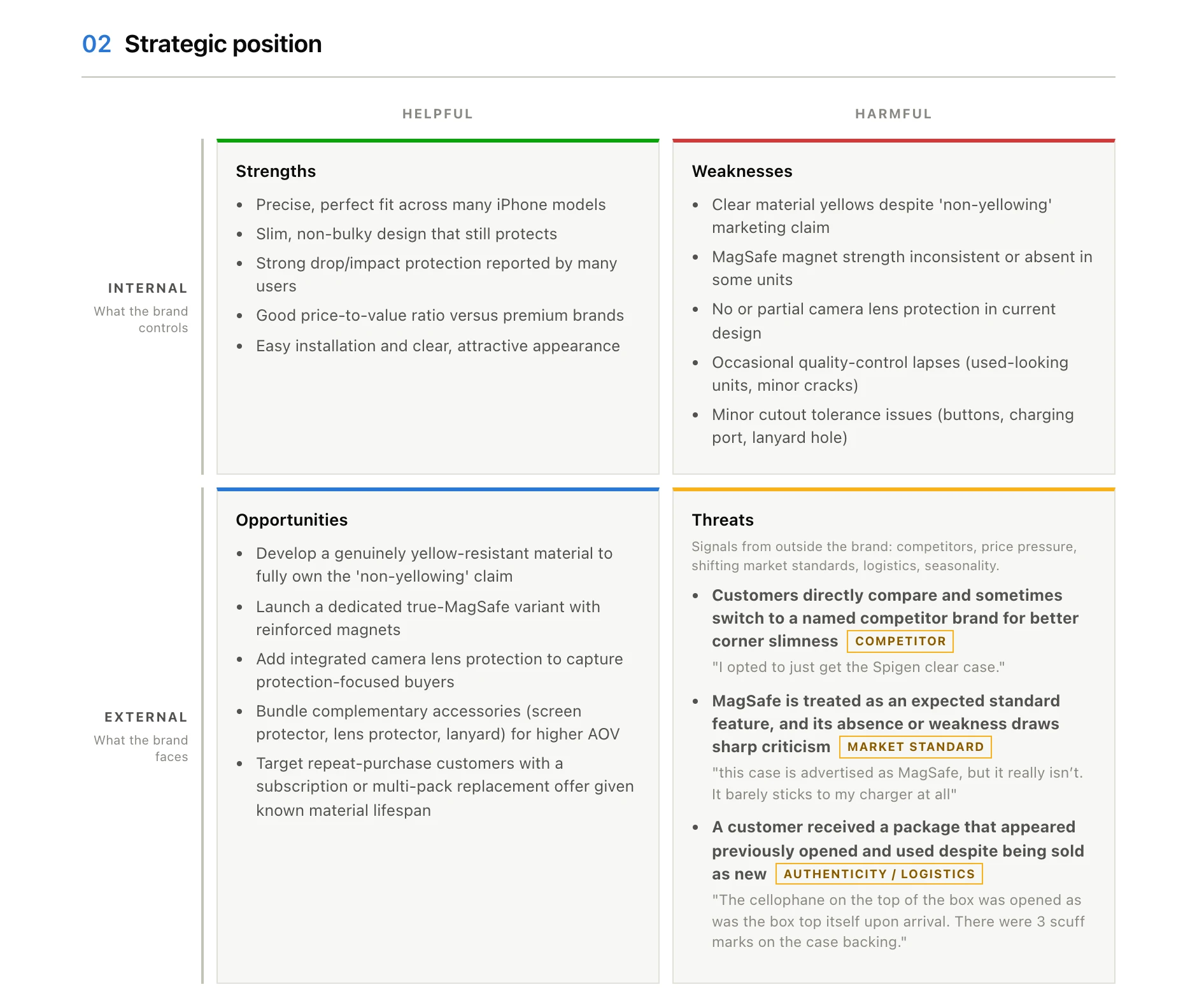 The SWOT grid from the sample report